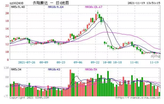 QQ图片20211119140228.png